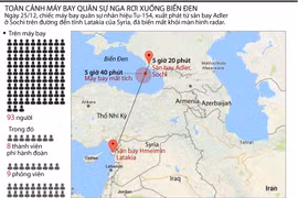 [Infographics] Toàn cảnh máy bay quân sự Nga rơi xuống biển Đen