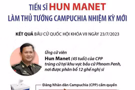 [Infographics] Tiến sỹ Hun Manet làm Thủ tướng Campuchia nhiệm kỳ mới