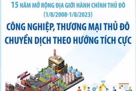 Công nghiệp, thương mại Thủ đô chuyển dịch theo hướng tích cực