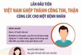 Lần đầu tiên Việt Nam ghép thành công tim, thận cùng lúc cho bệnh nhân