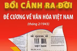 [Infographics] Bối cảnh ra đời Đề cương về Văn hóa Việt Nam 