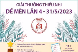 [Infographics] Các tác giả đoạt Giải thưởng thiếu nhi Dế Mèn lần 4