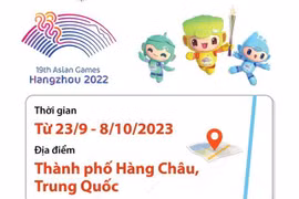 [Infographics] Những điều cần biết về ASIAD 19 tại Trung Quốc