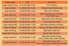 [Infographics] Lịch tạm ngừng, cắt điện tại Hà Nội trong ngày 4/6 