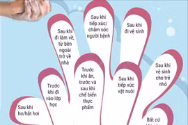 10 thời điểm quan trọng cần rửa tay với xà phòng 
