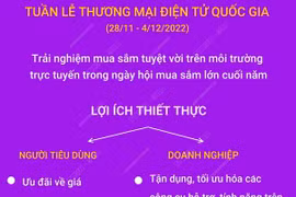 [Infographics] 60 giờ Ngày mua sắm trực tuyến Việt Nam