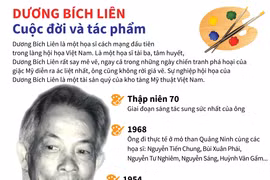 [Infographics] Dương Bích Liên - Cuộc đời và tác phẩm