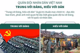 Quân đội nhân dân Việt Nam-Trung với Đảng, hiếu với dân