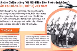 Ý nghĩa chiến thắng 'Hà Nội-Điện Biên Phủ trên không'