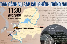 [Infographics] Toàn cảnh vụ sà lan đâm sập hai nhịp cầu Ghềnh 