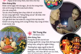 [Infographics] Những ngày Tết cổ truyền của Việt Nam