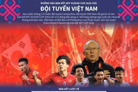 Đường vào bán kết AFF Suzuki Cup 2018 của đội tuyển Việt Nam