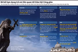 Bê bối lạm dụng trẻ em liên quan tới Giáo hội Công giáo