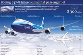 Mỹ chọn Boeing 747-8 thay Air Force One phục vụ tổng thống 