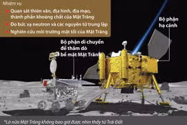 Tàu thăm dò Trung Quốc hạ cánh xuống 'phần tối' của Mặt Trăng