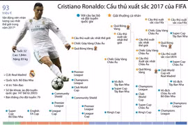 [Infographics] Bảng thành tích danh giá của Cristiano Ronaldo