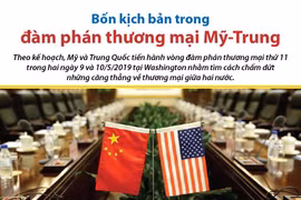 [Infographics] Bốn kịch bản trong đàm phán thương mại Mỹ-Trung