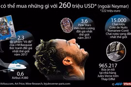 Nếu bỏ qua Neymar, bạn có thể mua những gì với 260 triệu USD?