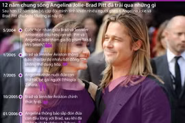 [Infographics] 12 năm chung sống của Angelina Jolie và Brad Pitt