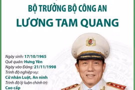 Tiểu sử tân Bộ trưởng Bộ Công an, Thượng tướng Lương Tam Quang