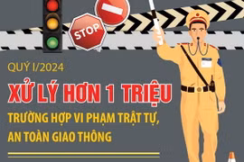 Quý 1 năm 2024: Xử lý hơn 1 triệu trường hợp vi phạm trật tự an toàn giao thông
