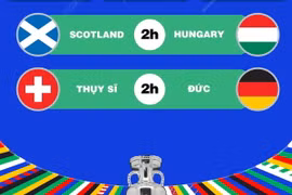 EURO 2024: Lịch thi đấu ngày 24/6, Đức-Thụy Sĩ cạnh tranh ngôi đầu