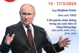Bầu cử Nga: Ông Vladimir Putin đắc cử Tổng thống lần thứ 5