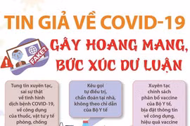 Tin giả về COVID-19 gây hoang mang, bức xúc dư luận.