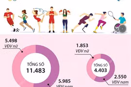 [Infographics] So sánh giữa Olympic và Paralympic Tokyo 2020