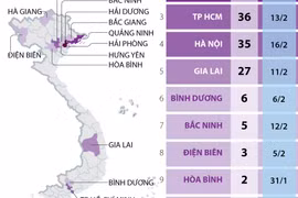  13 tỉnh, thành phố có ca mắc COVID-19 kể từ ngày 27/1.