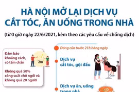 Hà Nội mở lại dịch vụ cắt tóc, ăn uống trong nhà.