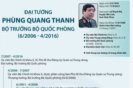 Cuộc đời binh nghiệp của Đại tướng Phùng Quang Thanh.