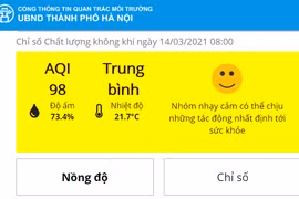 Chỉ số chất lượng không khí tại Hà Nội. (Nguồn: Moitruongthudo.vn)