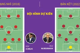 [Infographics] Trận tranh hạng ba World Cup: Croatia đối đầu Maroc