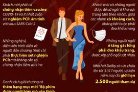 [Infographics] Những điểm đặc biệt của lễ trao giải Oscar 2022