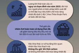 [Infographics] Cảnh báo của Liên hợp quốc về biến đổi khí hậu