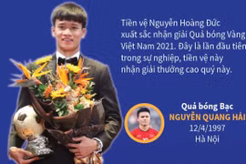 Nguyễn Hoàng Đức và Huỳnh Như giành Quả bóng Vàng Việt Nam 2021