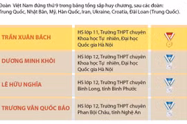 4 học sinh Việt dự thi đều giành huy chương Olympic Tin học quốc tế