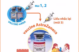 Bộ Y tế ban hành công văn về việc tiêm vaccine phòng COVID-19