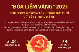 Búa liềm vàng 2021 - Tôn vinh những tác phẩm báo chí về xây dựng Đảng