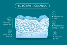 3 bước sở hữu làn da sạch khỏe đơn giản một cách không tưởng