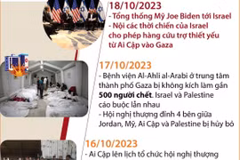 Diễn biến chính cuộc xung đột giữa Phong trào Hồi giáo Hamas-Israel