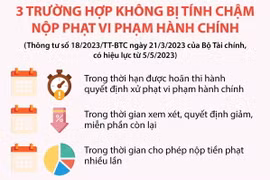 [Infographics] Một số chính sách mới có hiệu lực từ tháng 5