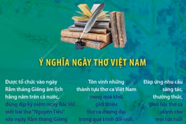 [Infographics] Ngày Thơ Việt Nam 2023 hướng tới tương lai tốt đẹp