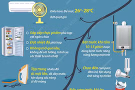Làm gì để tiết kiệm điện hiệu quả trong gia đình mùa nắng nóng