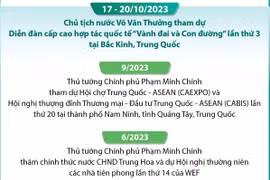 Quan hệ Đối tác Hợp tác Chiến lược Toàn diện Việt Nam-Trung Quốc