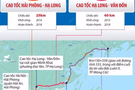 [Infographics] Cao tốc Quảng Ninh - hình mẫu đường cao tốc ở Việt Nam