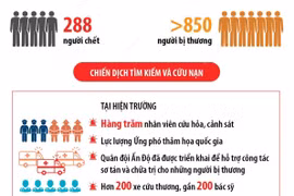 Tai nạn tàu hỏa tại Ấn Độ: 288 người tử vong, hơn 850 người bị thương