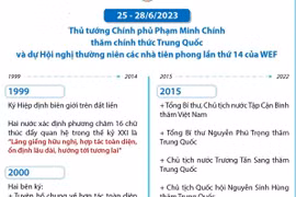 Quan hệ Đối tác Hợp tác Chiến lược Toàn diện Việt Nam-Trung Quốc