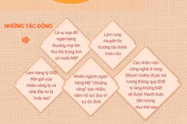 Mỹ: Xung quanh vụ ngân hàng lớn nhất Thung lũng Silicon sụp đổ
